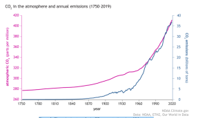 The Damaging Effects of Black Carbon – State of the Planet