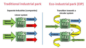 25. Towards Promoting Green Economic Recovery For Maharashtra - Pune  International Centre